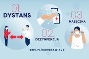 Zdjęcie przedstawia logo akcji "Dystans - dezynfekcja - maseczka".